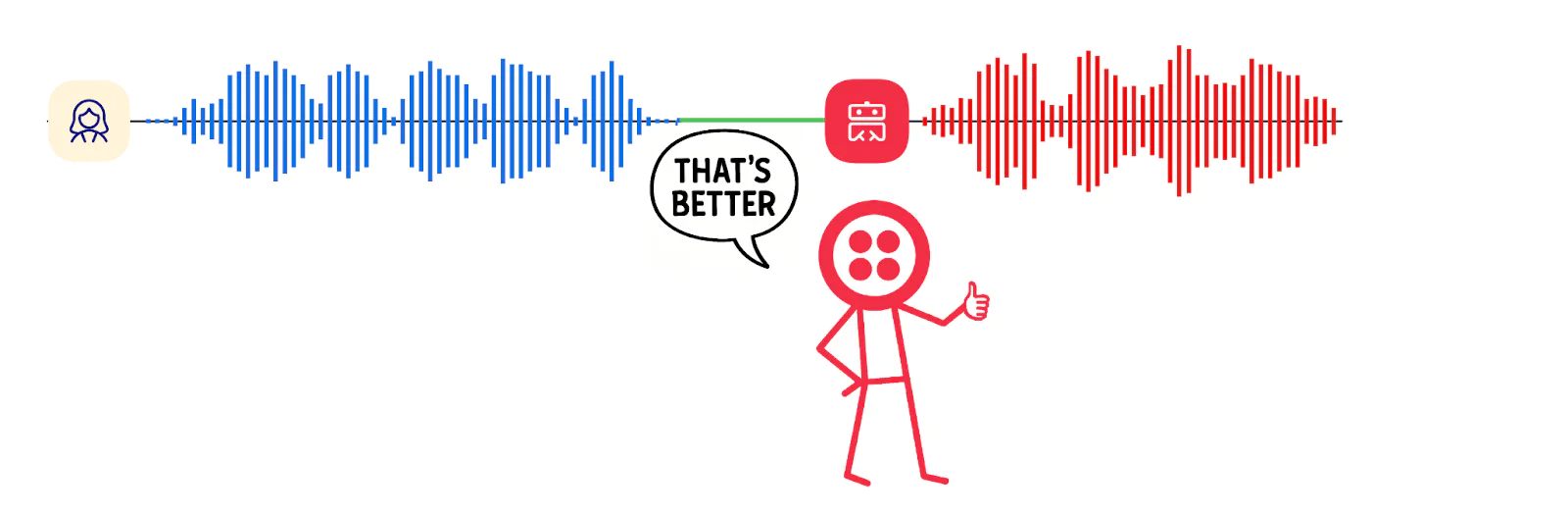 Stick figure approves improved audio waveform compared to the original noisy waveform.