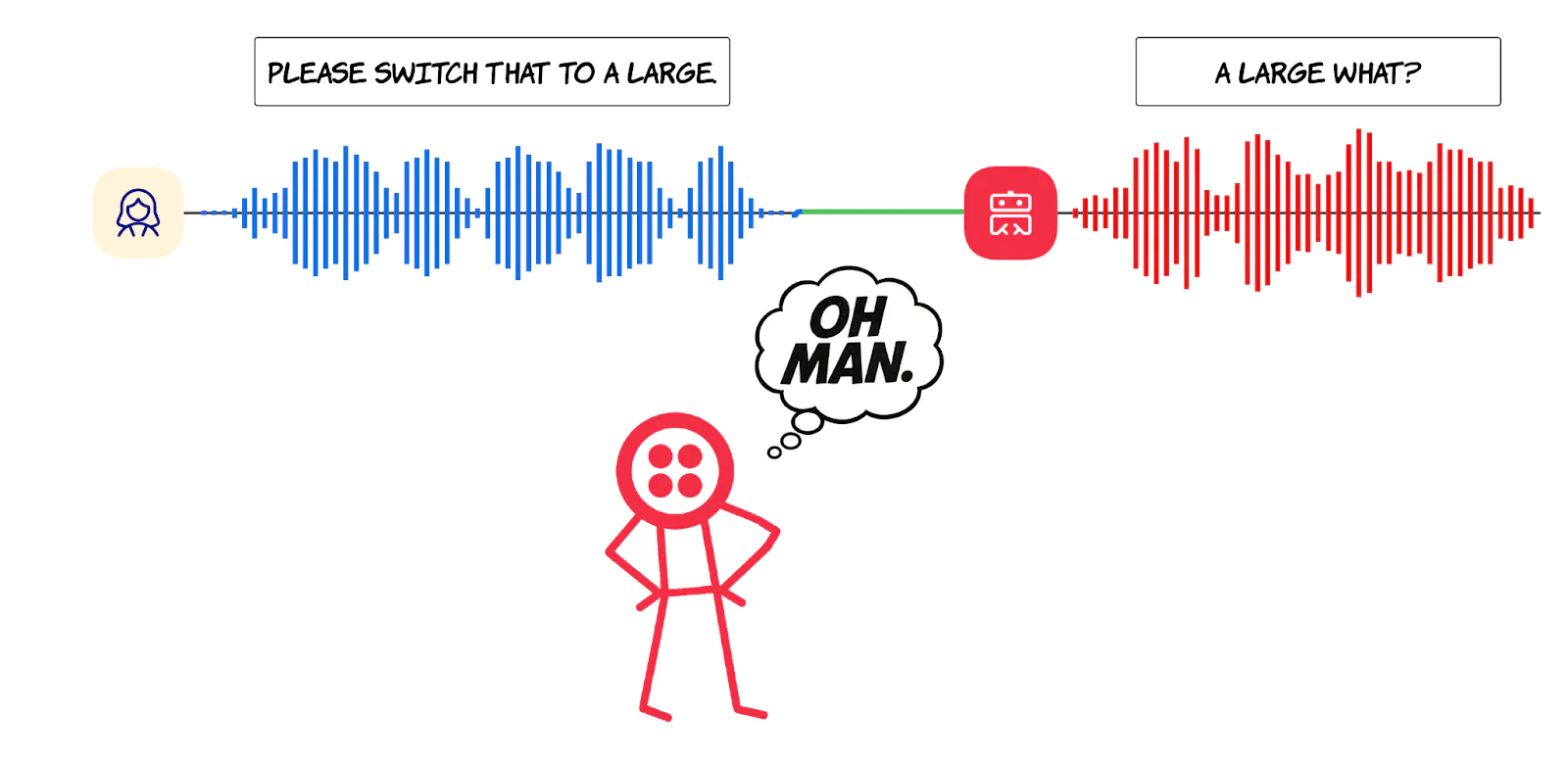 A call center worker faces a communication problem as a transcription misinterprets their words.