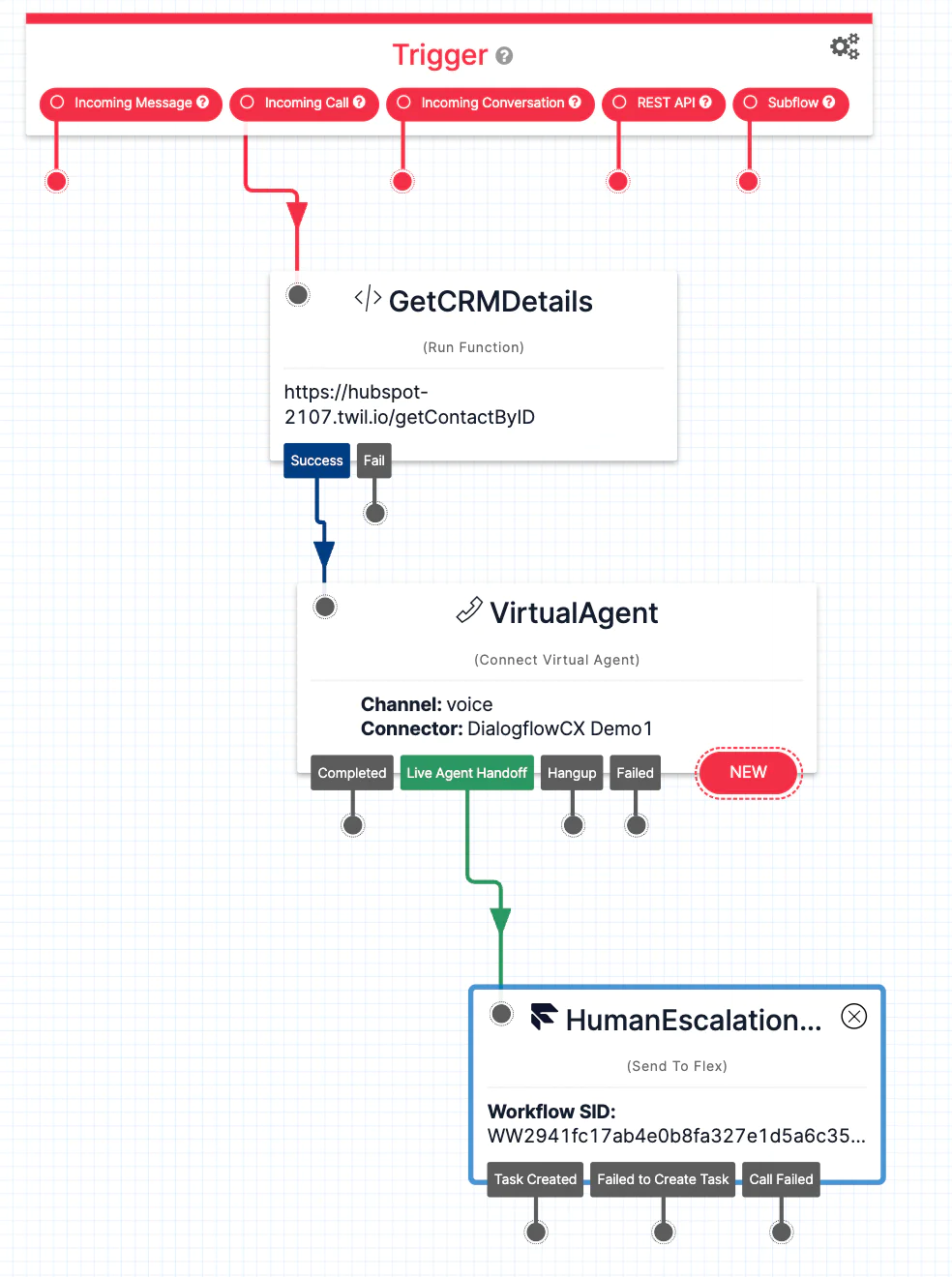 Build a studio flow for our virtual agent Build a studio flow for our virtual agent