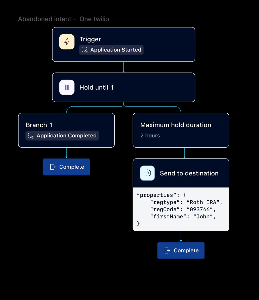 Workflow Diagram for Abandoned Intent Processing Flowchart showing steps from application start to completion, including hold duration and data sending with properties.