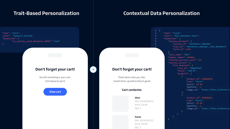 Comparison of trait-based and contextual data personalization for cart reminders on smartphone screens. Comparison of trait-based and contextual data personalization for cart reminders on smartphone screens.