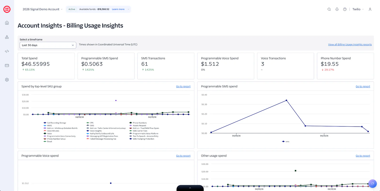 Dashboard showing billing usage insights with spend breakdown and transaction summaries for Signal Trans Ltd.