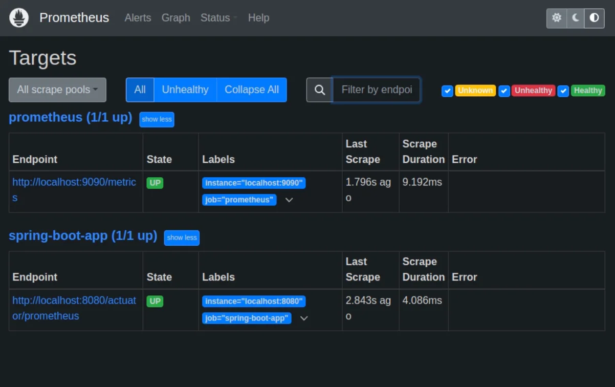 Accessing the Prometheus UI Accessing the Prometheus UI