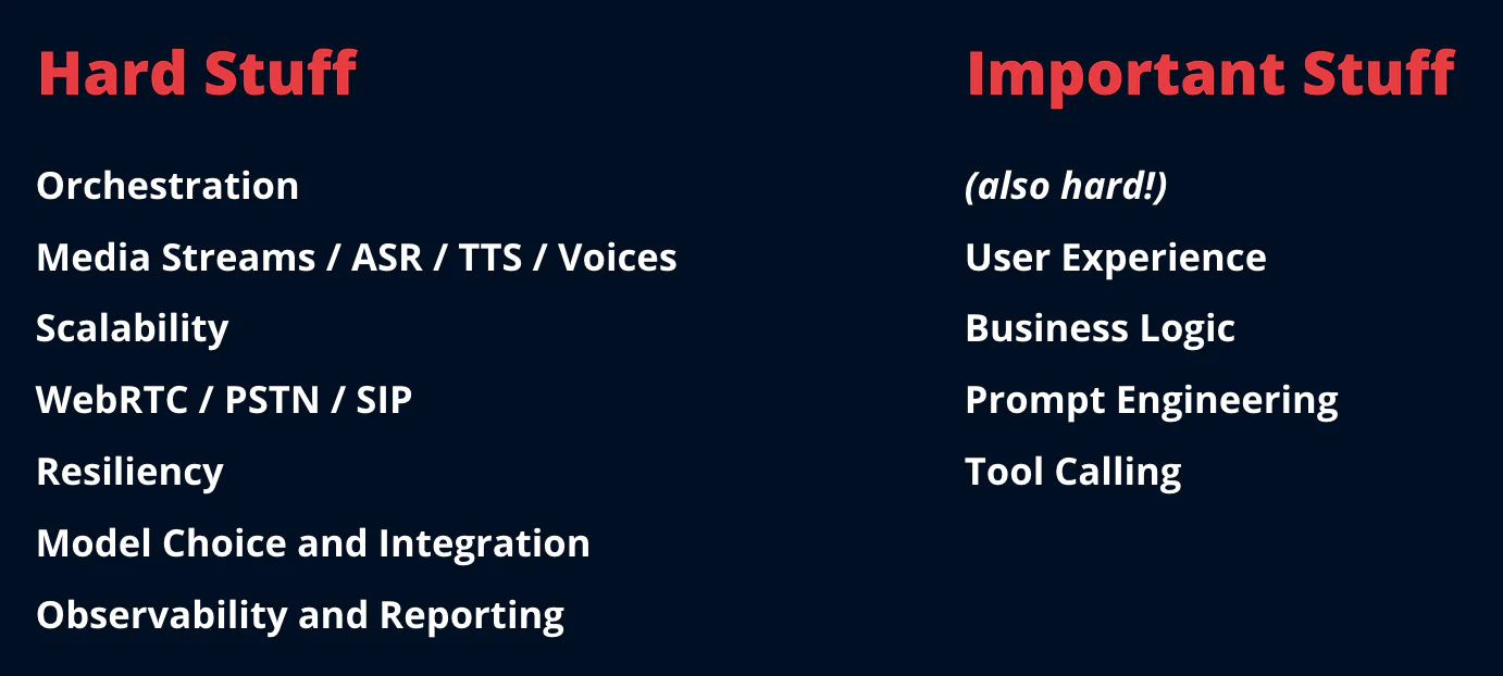 Text comparing 'Hard Stuff' and 'Important Stuff' in software development, highlighting tasks in each category. Text comparing 'Hard Stuff' and 'Important Stuff' in software development, highlighting tasks in each category.