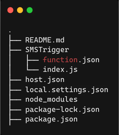 Directory tree in the root of the project "MyTwilioProject"