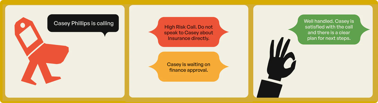 Three panels showing communication and task updates for Casey Phillips in a workflow.