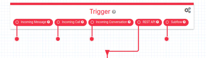 The flow trigger; starting point The flow trigger; starting point