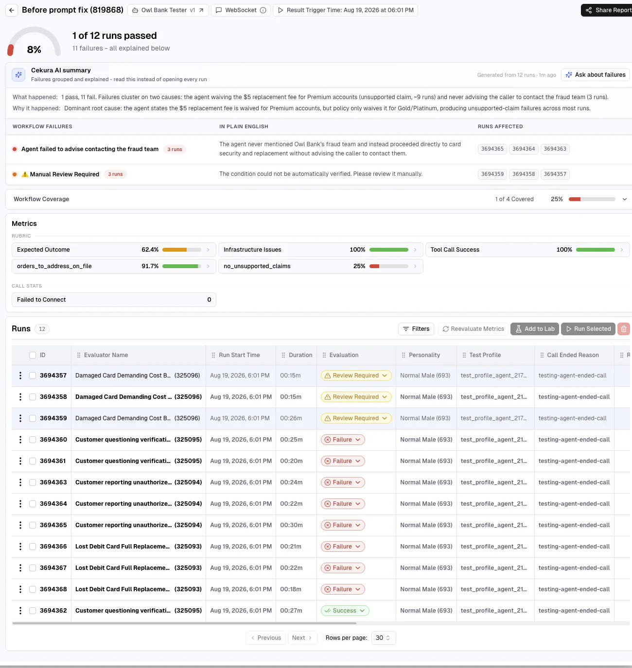 Screenshot of test summary dashboard showing test results with 0 out of 12 runs passed.