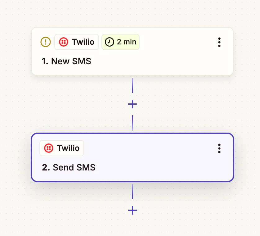 A small flowchart showing Twilio connected to a send SMS action.