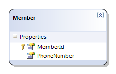 Database schema