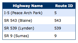 Highway-names