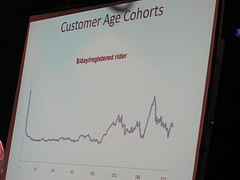 Travis Kalanick on Metrics