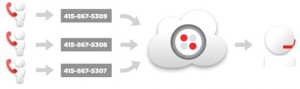 call tracking solution