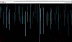Live Twilio calls evolution of visual