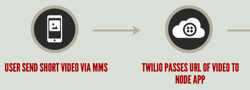 twilio_mms-1