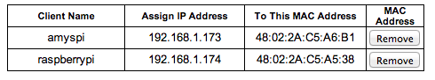 2static_ips