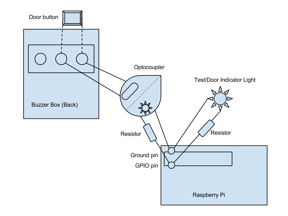 6hardware_diagram