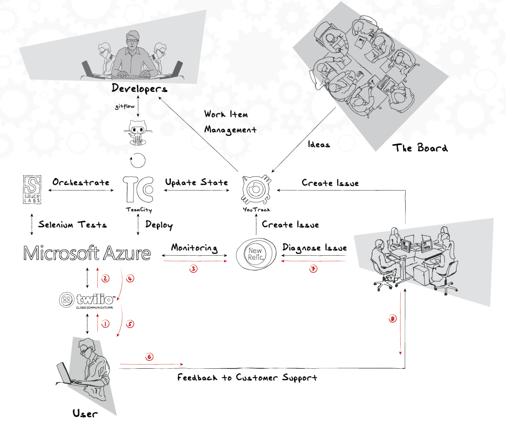 RecruitmentGenius_Lifecycle