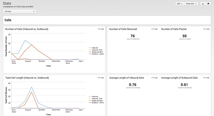 splunk-app-for-twilio