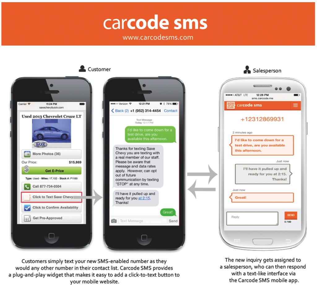 carcodesms