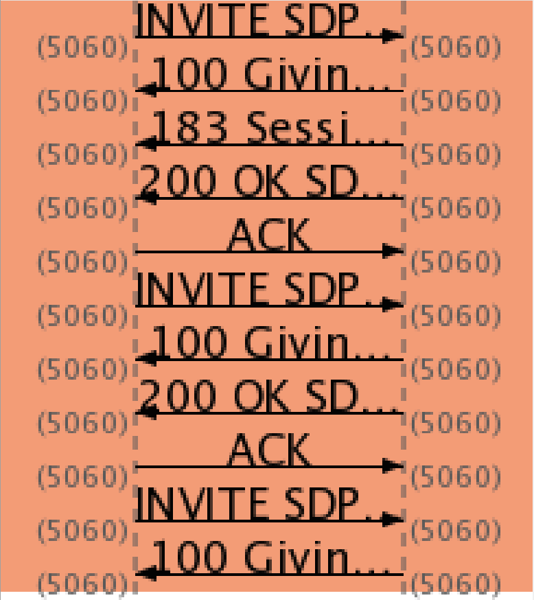 IP-PBX pcap