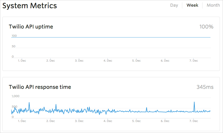 system-metrics