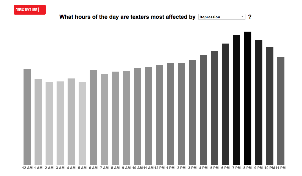 TimeOfDay