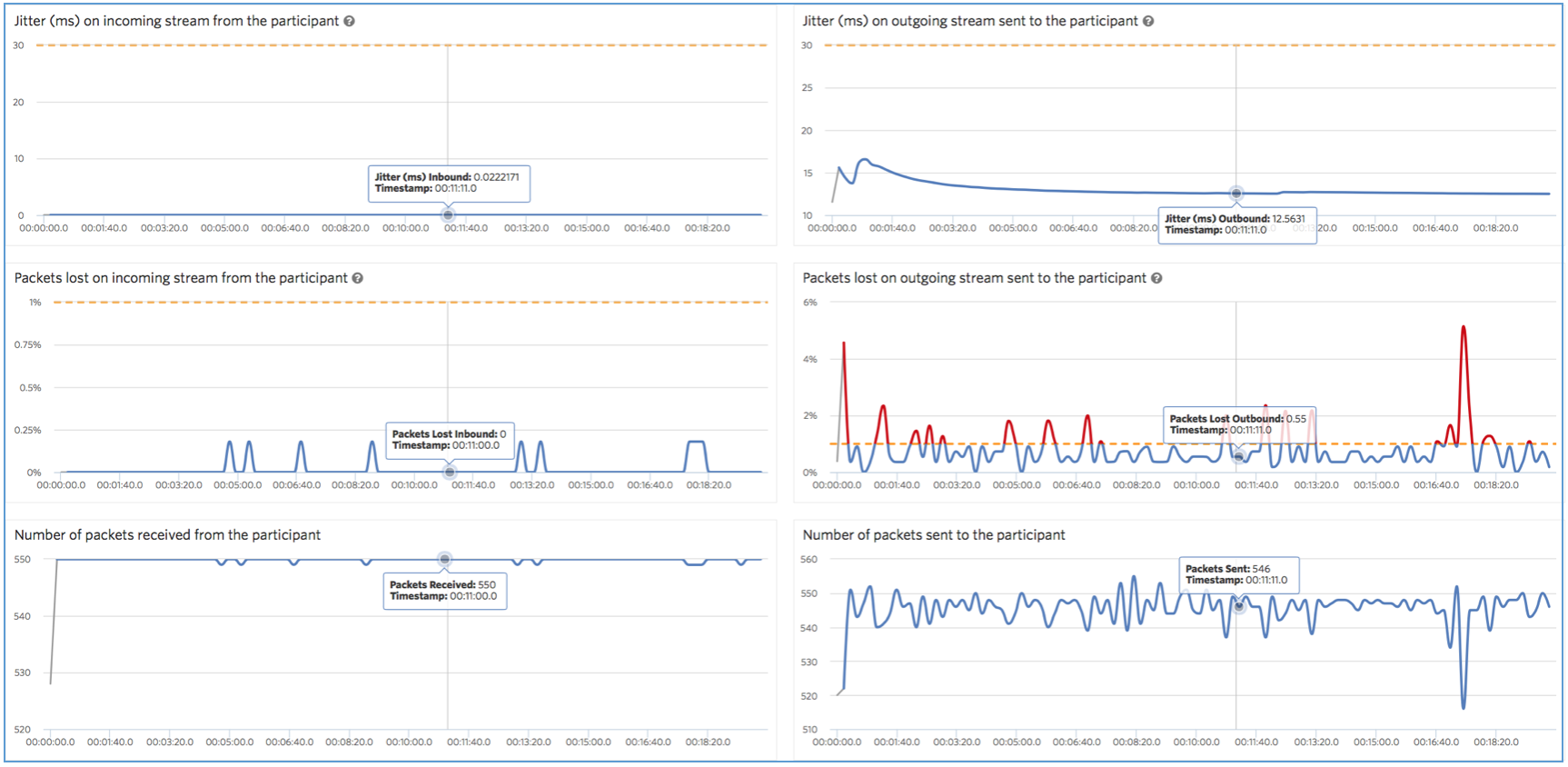 Voice Insights for Carrier Calls