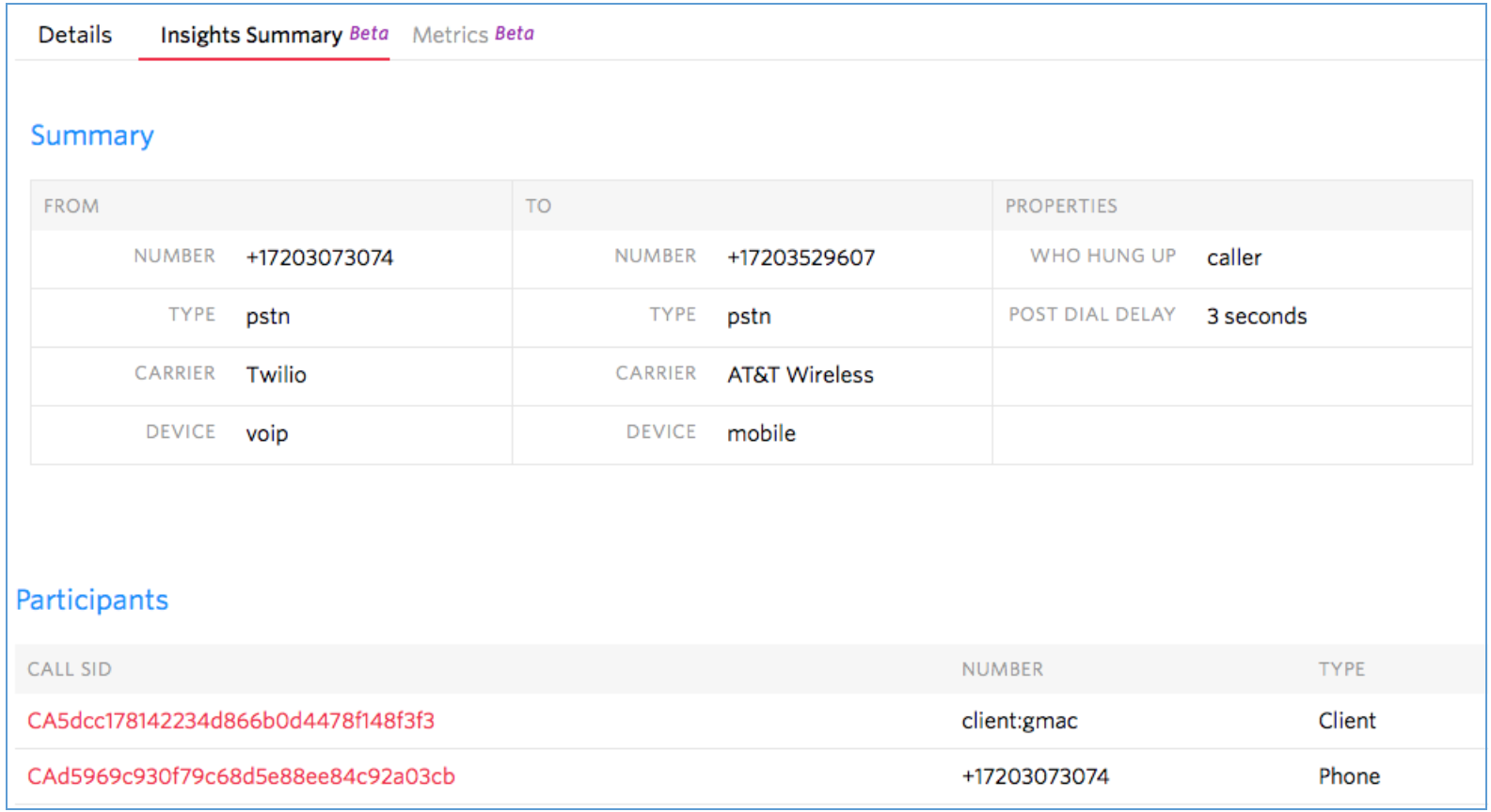 Voice Insights for carrier calls