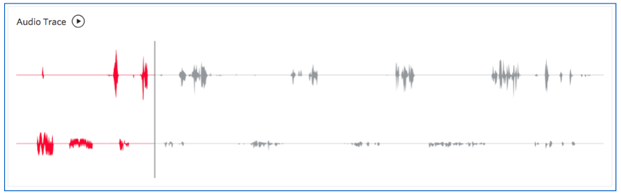 Audio Trace playback visualization