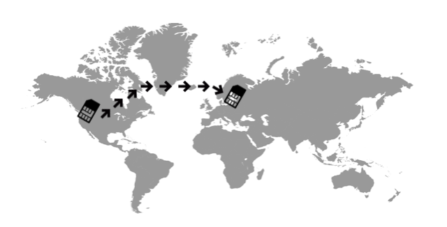 International_shipping_sims International_shipping_sims