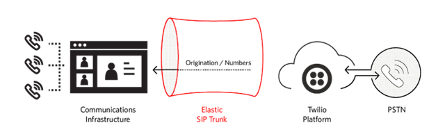 siptrunking-in siptrunking-in
