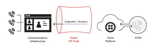 siptrunking-in