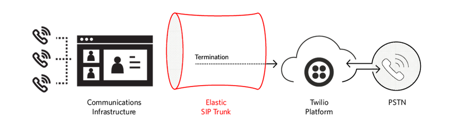 siptrunking-out-2