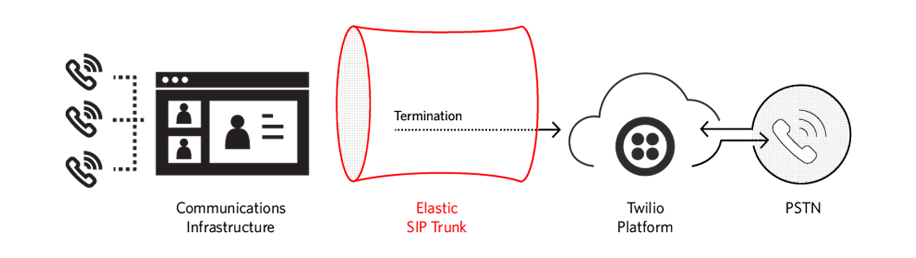 siptrunking-out-2 siptrunking-out-2