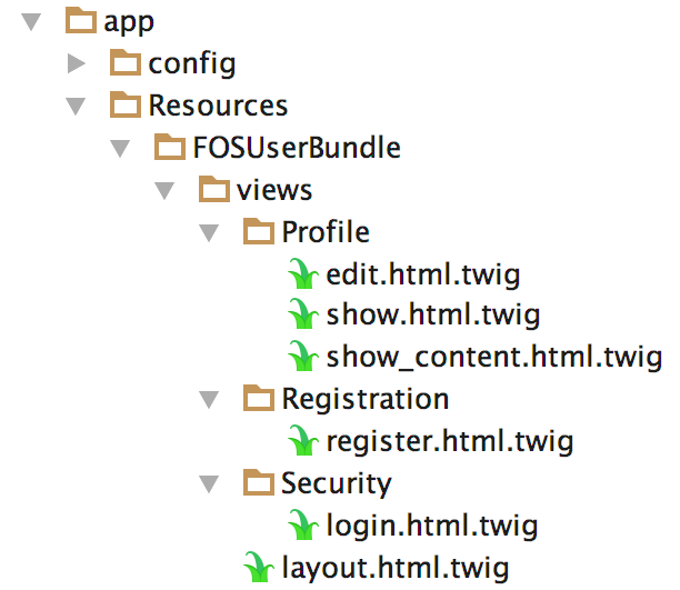 symfony.post2.directory-structure.png