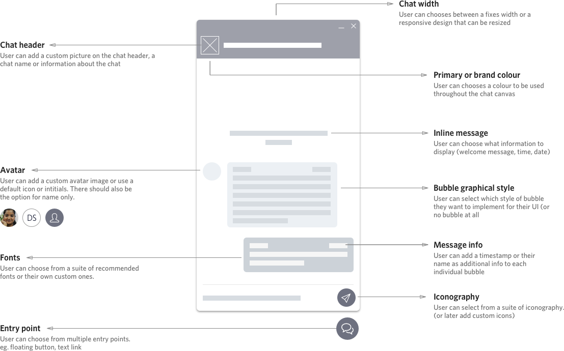 UI kit Twilio Frame