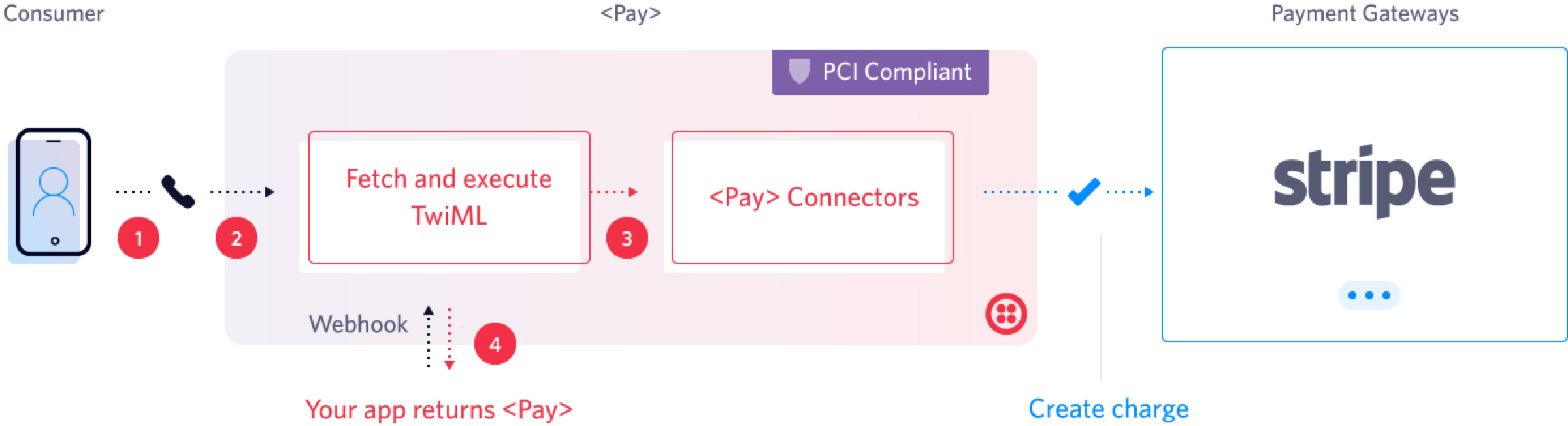 illustration-pay-diagram.png