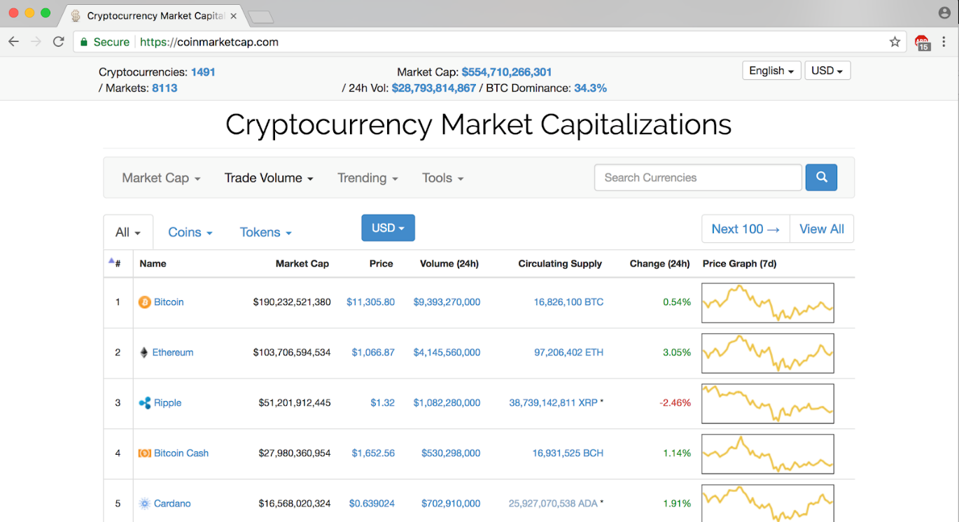 capture d&#x27;écran de CoinMarketCap 