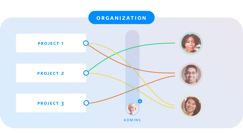 Twilio Enterprise Admin Center architecture