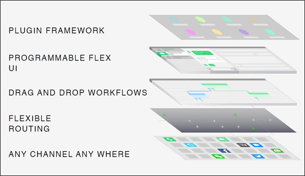 Flex Programmability