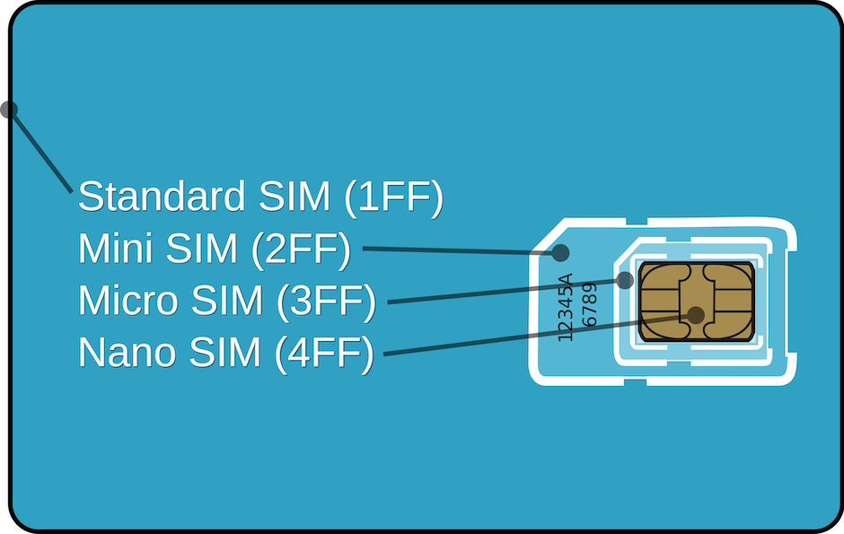 arduinogsm-SimSize.png