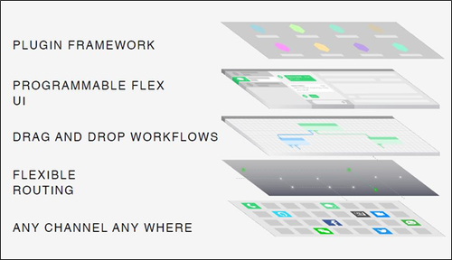 Programabilidad de Flex