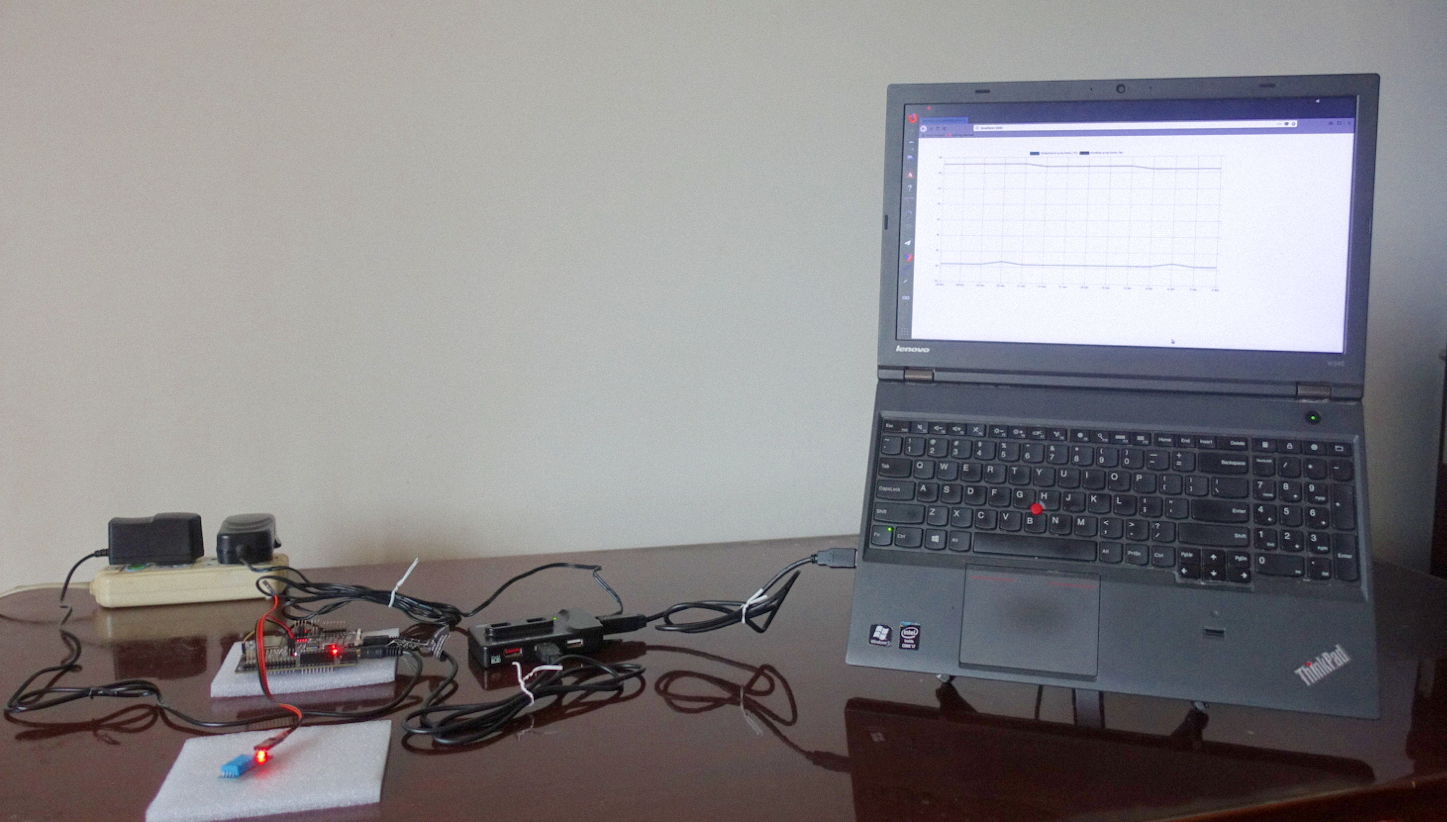 hardware-setup hardware-setup