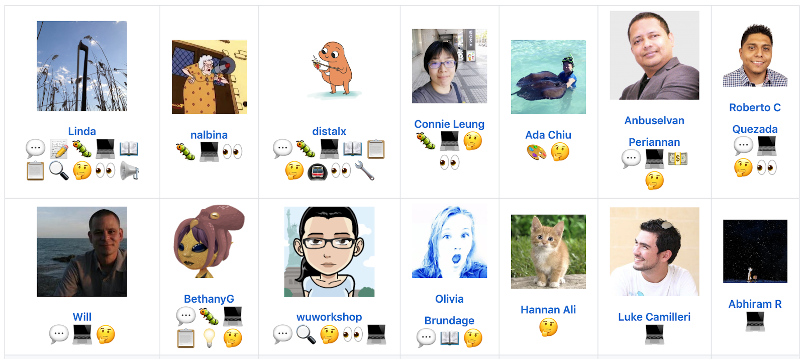 screenshot of the All Contributors attribution on the CodeBuddies.org. It shows a grid of GitHub avatars and usernames, with icons near each to reflect that person&#39;s contribution following the All Contributors spec.