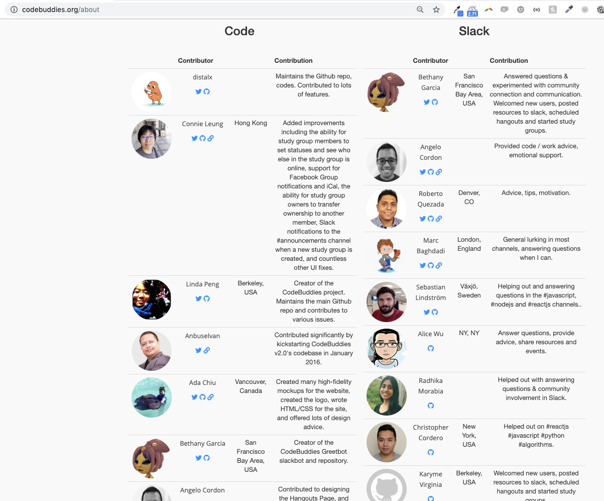 Screenshot of ontributor descriptions on codebuddies.org/about page.