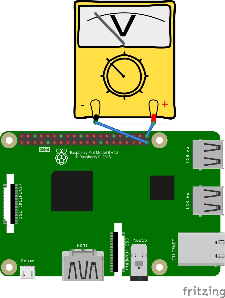 a fritzing diagram of a Raspberry Pi and a multi-meter in "volt" mode hooked up to the 3v3 pin and the 5v pin and reading 0 volts.