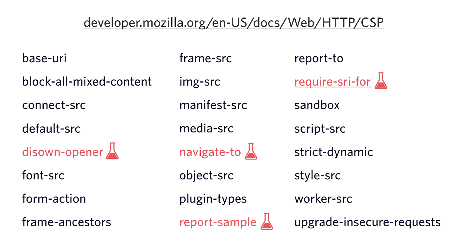 Overview of 24 CSP directives listed on MDN