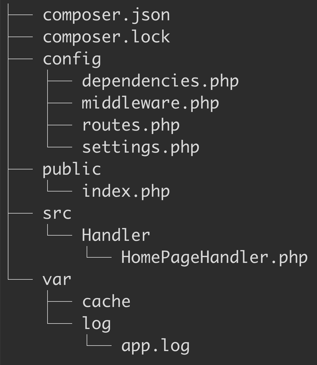 Screenshot of a tree of files showing the layout of the Slim skeleton