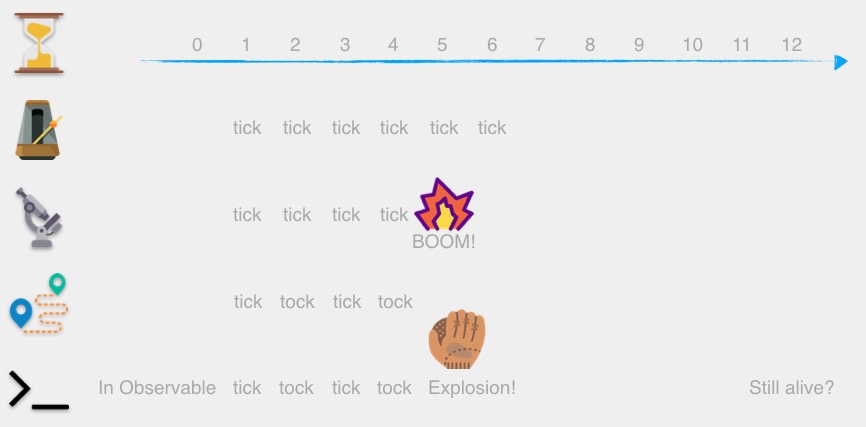 sequence diagram rxjs observable error handling order of execution